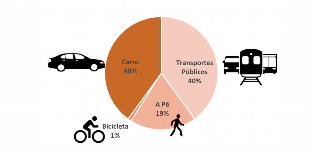 Pegada de Carbono